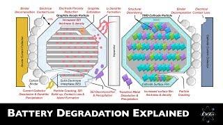 Battery Degradation Scientifically Explained - EV Battery Tech Explained