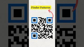 How QR Code works? #shorts