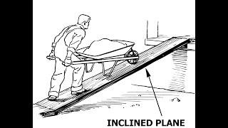 WHAT IS AN INCLINED PLANE?|INTRODUCTION TO INCLINED PLANE/SLOPE/RAMPS.