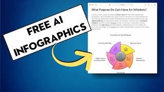 Generate Stunning AI Infographics For Free!