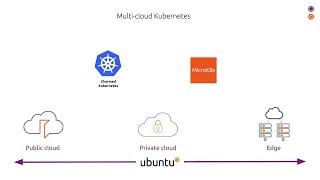 Kubernetes by Canonical I Ubuntu: Charmed Kubernetes & MicroK8s