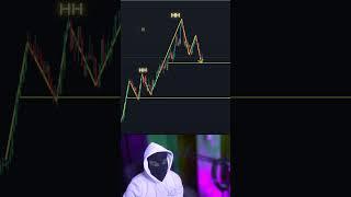 Forex Trading for Beginners: Start Your Journey in 60 Seconds!  #ForexTips #tradingbasics