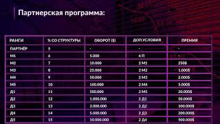 Инвестиции в GMMG