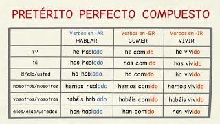 Aprender español: Pretérito perfecto compuesto (nivel básico)