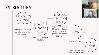 Exposicion El Poder Judicial Estructura