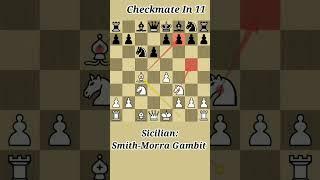 Easiest checkmate #shorts