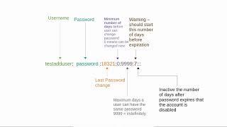 Linux Command Line (15)  Adding Users pt2