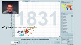 200 years that changed the world (with Hans Rosling)