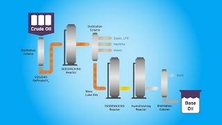 How Chevron Makes Premium Base Oil