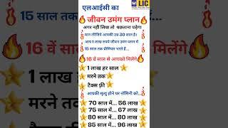 LIC Jeevan Umang Table 945, LIC'S Best Plan, Whole Life Cover + Tax free Income