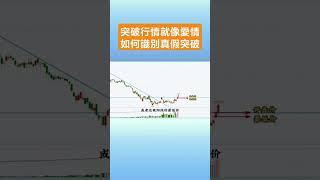 如何識別真假突破How to Identify True and False Breakouts #交易 #盘势分析 #btc #trading