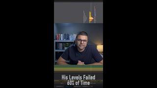 Trading Support & Resistance Levels using Market Profile