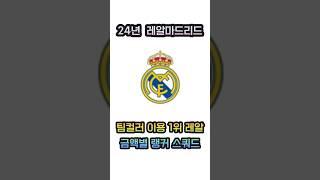 레알마드리드 스쿼드 추천 24년 최신 금액별 랭커스쿼드