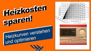 Heizkosten sparen: Heizkurve verstehen und optimieren