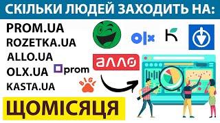 Сервіс для аналітики відвідувння маркетплейсів і інших сайтів samilarweb