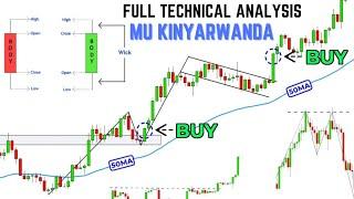 Iga Gukoresha Candlestick Patterns muri Technical Analysis(URAHITA UMENYA TRADING)