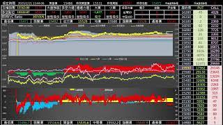 2023/02/21台指期日盤即時多空力道