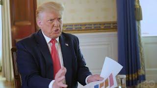 Trump's Mind-Numbing Interview with Axios | NowThis