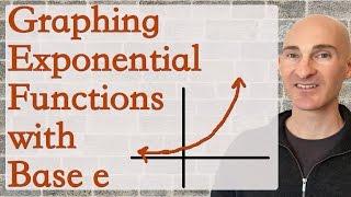 Graphing Exponential Functions with Base e