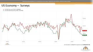 May CIO's Corner: Quarterly Webinar with SCM's Chief Investment Officer, Chris Gauthier, CFA