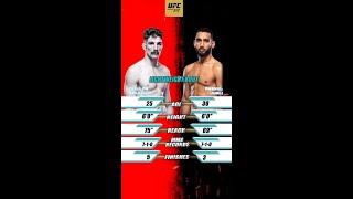 Here is the tale of the tape for the Lightweight Bout Quillan Salkilld vs Anshul Jubli. #ufc #mma