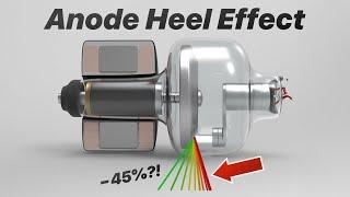 The Anode Heel Effect: Explained!