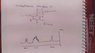 NMR spectroscopy  acetophenone