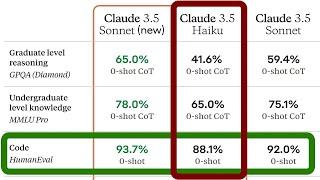 NEW Claude 3.5 Haiku Code Test vs 3.5 Sonnet