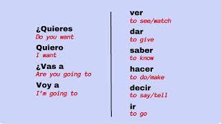 Learning Hundreds of Spanish Conversation Patterns is THIS Easy - No Memorizing or Abstract Grammar