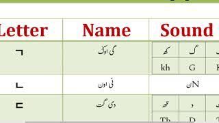 Basic Korean languages is completed urdu 1