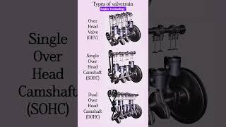Engine Piston | Engine Valve Piston | Piston Movement #automobile #car #shorts #mechanic #yt #shots