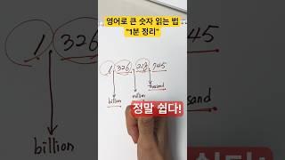 딱 1분! 영어로 큰 숫자 읽는 법 쉽다