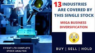 Cyient Ltd Stock Analysis | Company Overview | Fundamentals | Price Levels