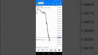 How to trade forex news events: Core PPI killed in a minute