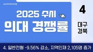 의대입시. 2025 의대(의예과) 경쟁률 분석(4) . "대구경북 경북대, 계명대, 대구가톨릭대, 영남대 일반전형 -9.56% 하락, 지역인재 2,105명 증가" 강남하이퍼리뷰학원