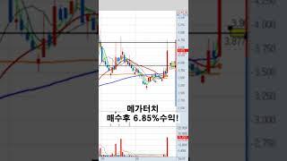 메가터치 6.85%수익!