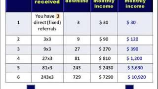All In One Profits