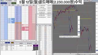 0512골드매매일지