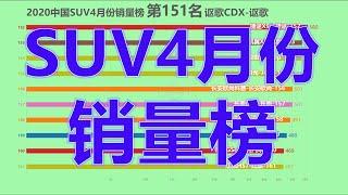 2020中国SUV4月份销量榜！