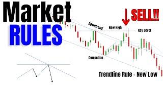 PRICE ACTION Technique - Scalping Mastery