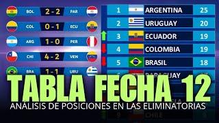 TABLA DE POSICIONES FECHA 12 ELIMINATORIAS SUDAMERICANAS MUNDIAL 2026