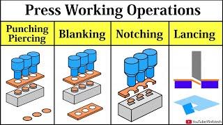 Blanking, Piercing, Punching, Lancing, Notching Process Working Animation | Press Working Operations