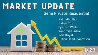 PRICES ARE STABLE for Gated Communities on Hilton Head Island