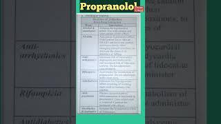 Propranolol Dose And Drug Interaction, Antihypertensive, Beta blockers