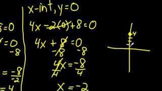Finding x and y Intercepts from Standard Form