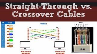 Network Basics - Straight-Through vs. Crossover Cables