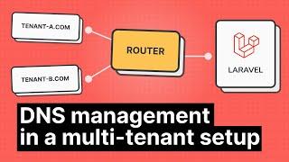 DNS management in a multi-tenant setup