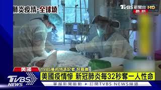 美國疫情嚴重 多個州醫療體系瀕崩潰｜TVBS新聞