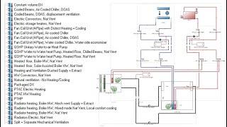 Modelling HVAC Systems  From Concept Through Detailed Design