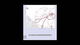 来看看婚姻不顺的配置#星盘分析 #星盘 #占星 #星盘解析 #玄学